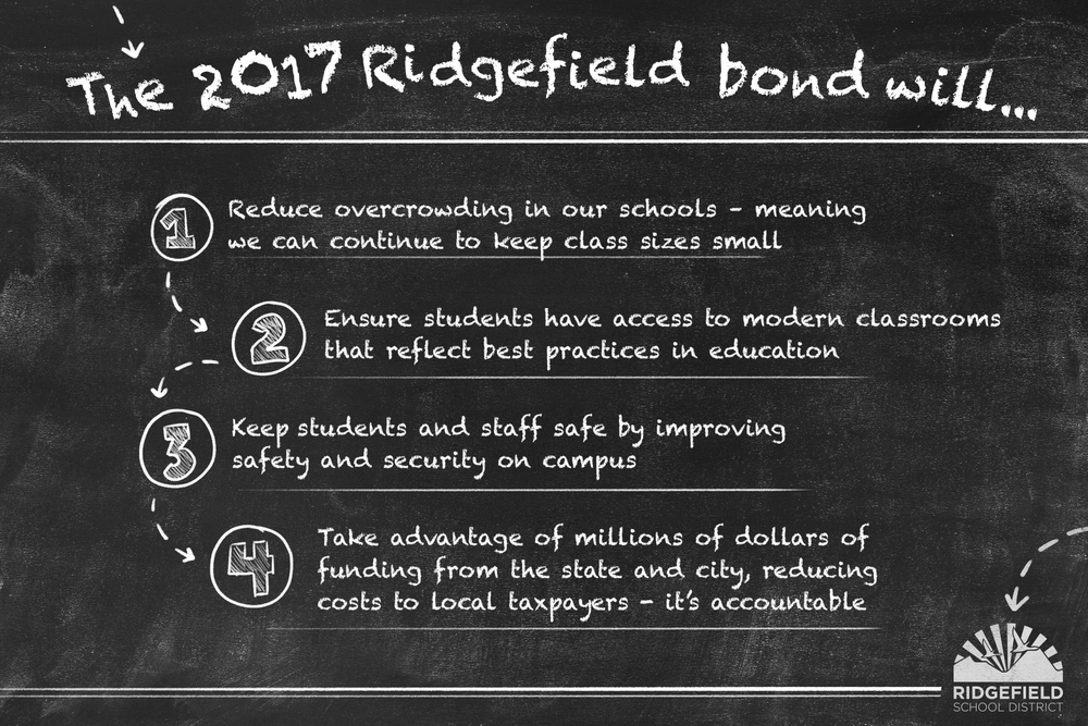 Ridgefield School District to Host Second Round of Stakeholder Meetings to Shape Design for New Schools